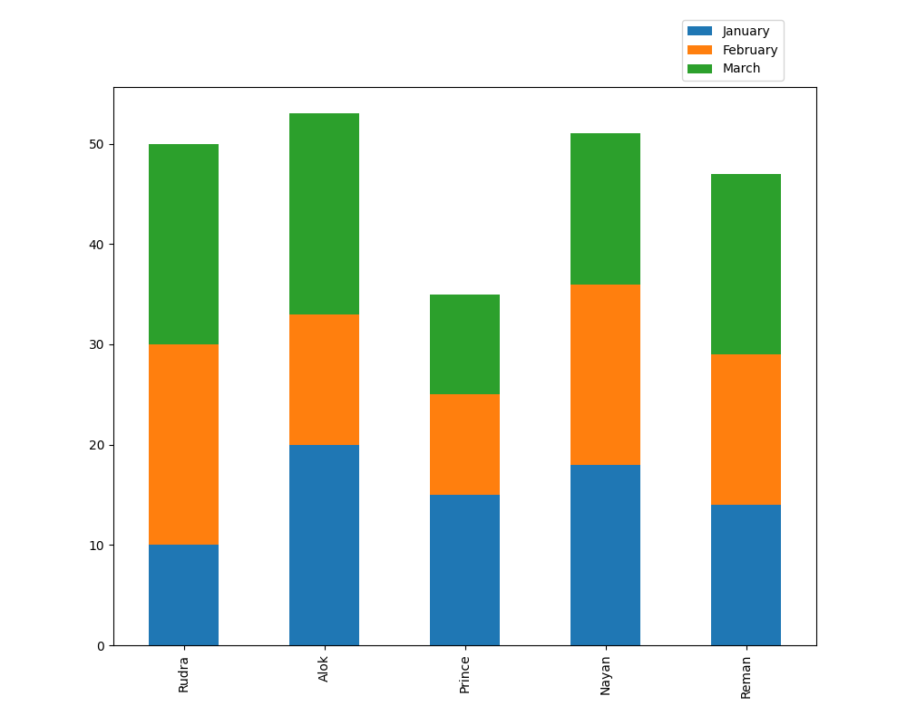 How To Create Stacked Bar Charts In Matplotlib With Examples Alpha ...