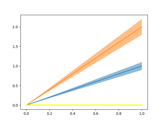 Set graph