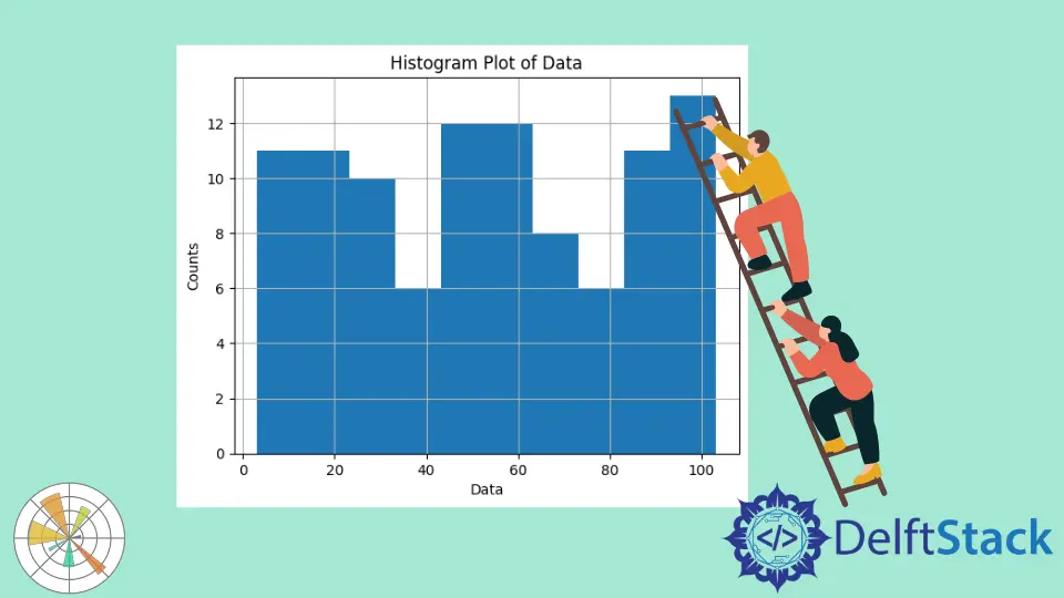 Como definir manualmente o tamanho dos silos em Histograma Matplotlib