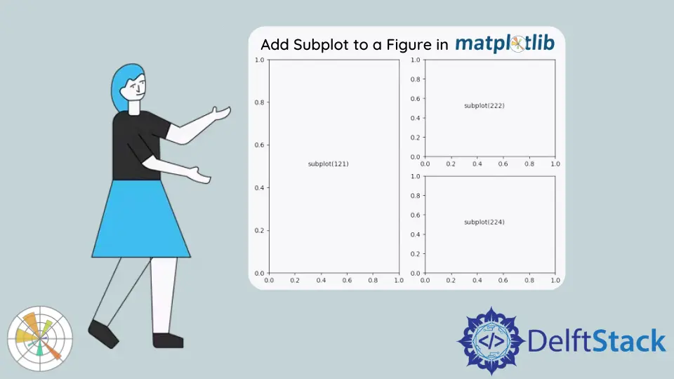 Hinzufügen von Subplot zu einer Abbildung in Matplotlib