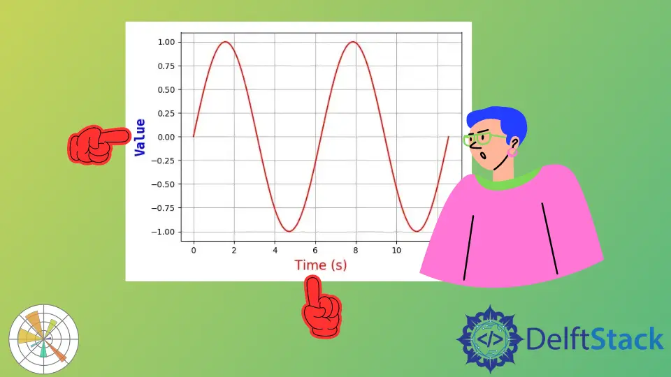 Matplotlib チュートリアル - 軸ラベル