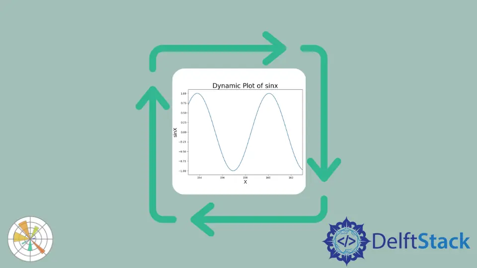 如何在 Matplotlib 中自動執行圖更新