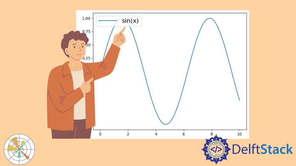 How to Change Legend Font Size in Matplotlib