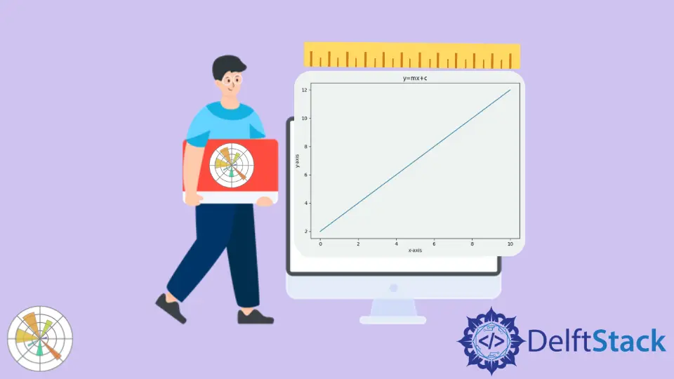 Comment changer la taille d'une figure et son format dans Matplotlib