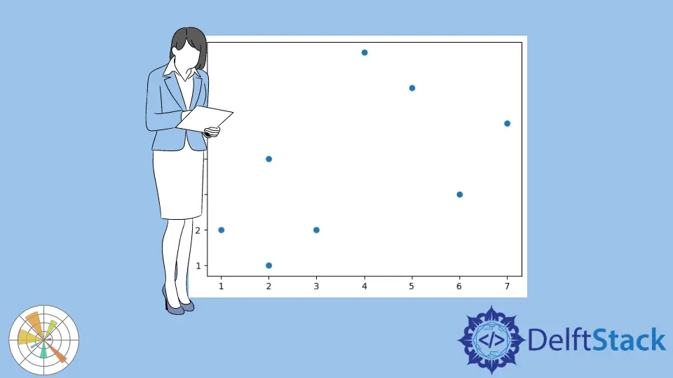 Como plotar a lista de coordenadas X,y em Matplotlib