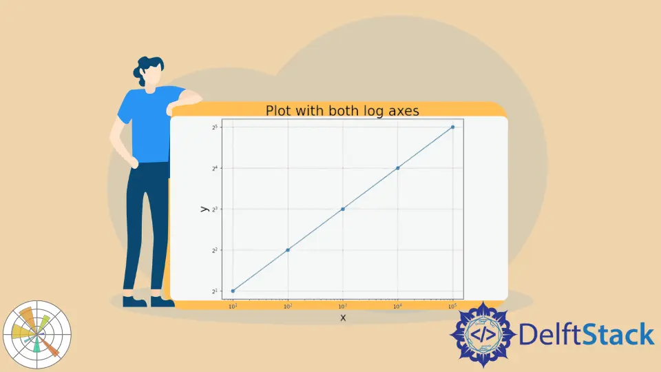 Cómo trazar ejes logarítmicos en Matplotlib