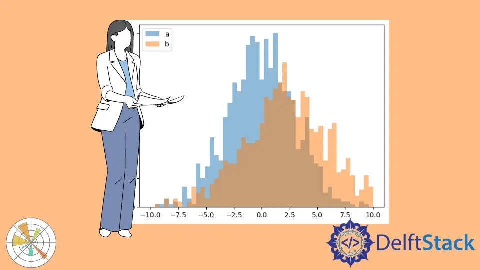 Matplotlib 中如何同时绘制两个直方图