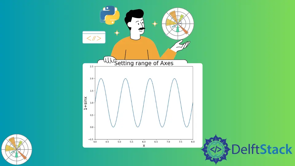 Cómo establecer límites para ejes en Matplotlib