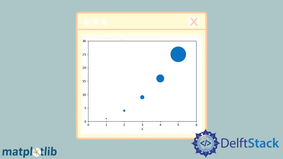 Como definir o tamanho do plote de dispersão em Matplotlib