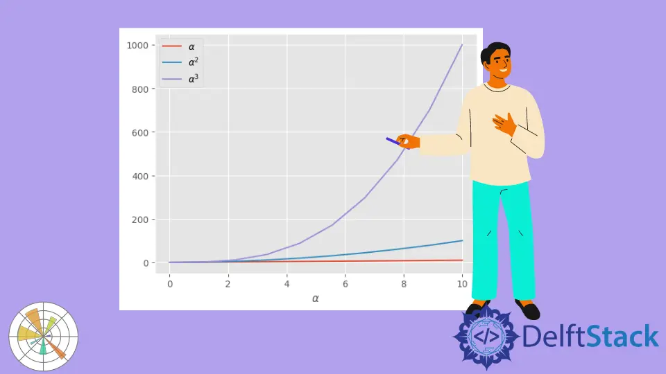 Matplotlib のラテックス公式