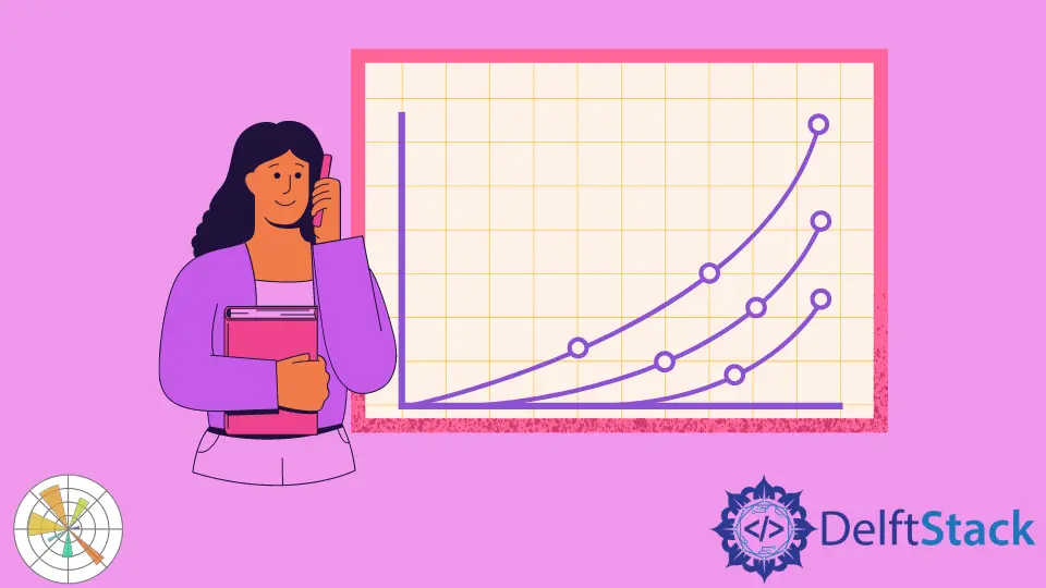 Matplotlib Tutorial - Grafico a linee