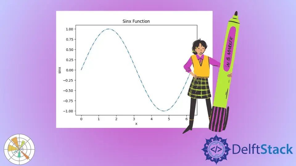 Linestyles en Matplotlib Python