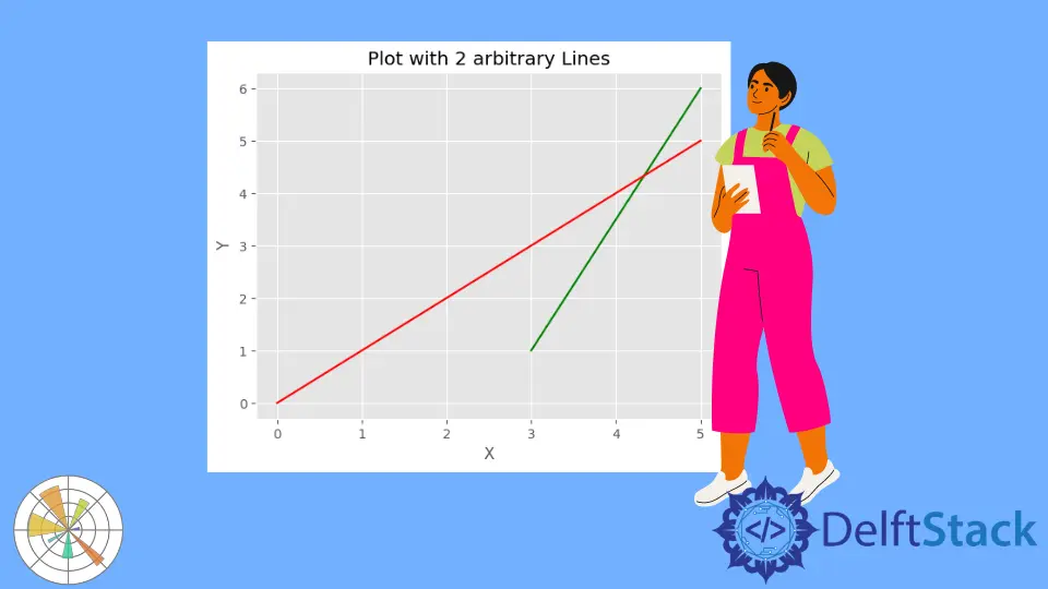 Disegna una linea arbitraria in Matplotlib