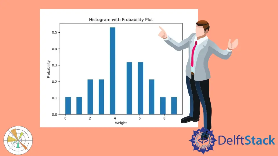 Istogramma del grafico per l'lista dei dati in Matplotlib