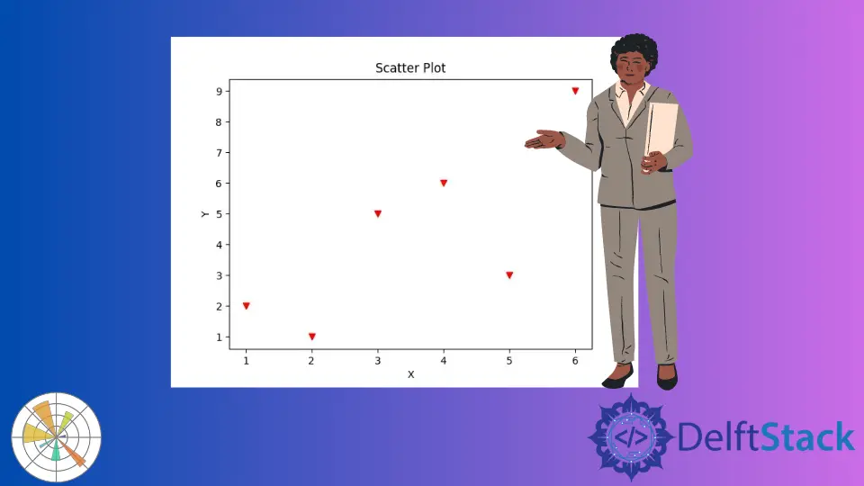 Points de traçage dans Matplotlib