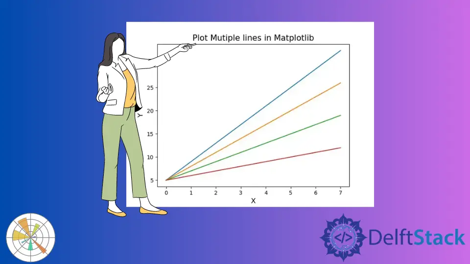 在 Python Matplotlib 中繪製多線圖