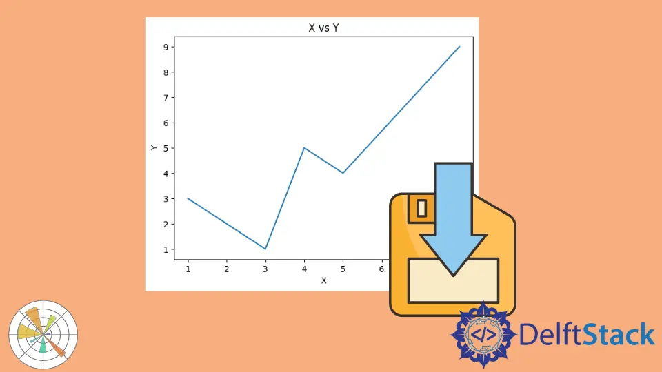 如何儲存與 Matplotlib 中顯示的圖形相同的圖