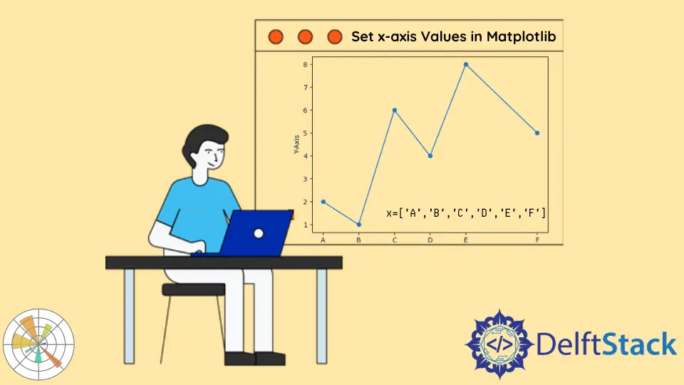 Establecer los valores del eje X en Matplotlib