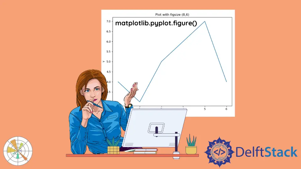 Utilização de pyplot.figure() em Matplotlib