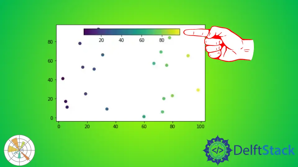 How to Show Colorbar in Matplotlib