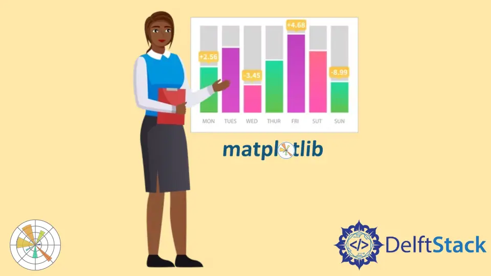 Ajouter des étiquettes de valeur sur le graphique à barres Matplotlib