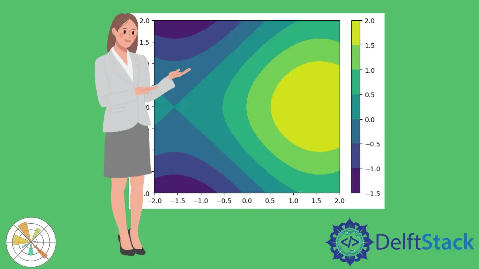 How to Plot Contour in Matplotlib