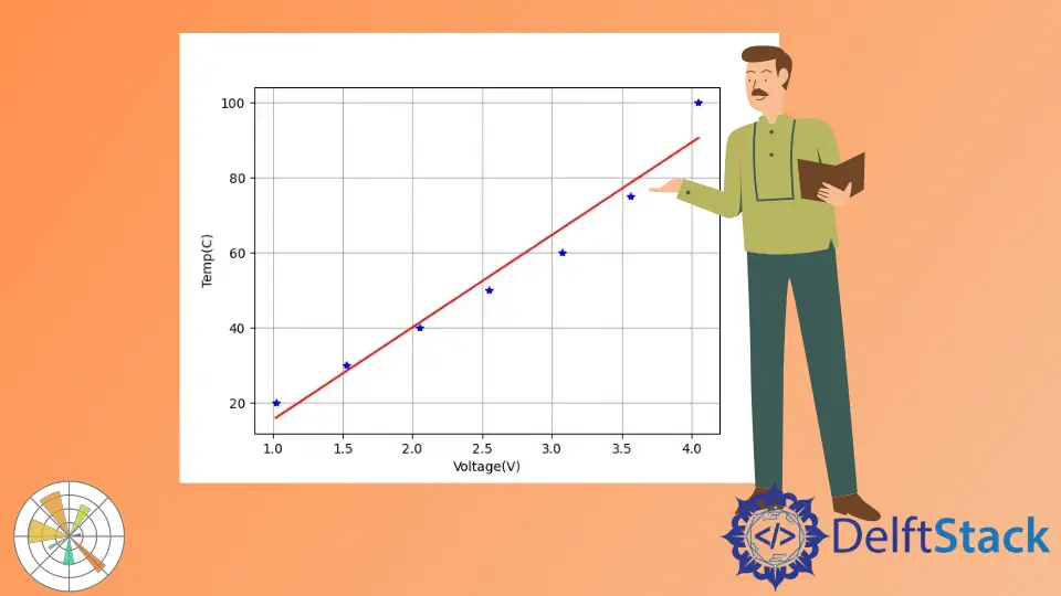 Crear línea de tendencia en Matplotlib