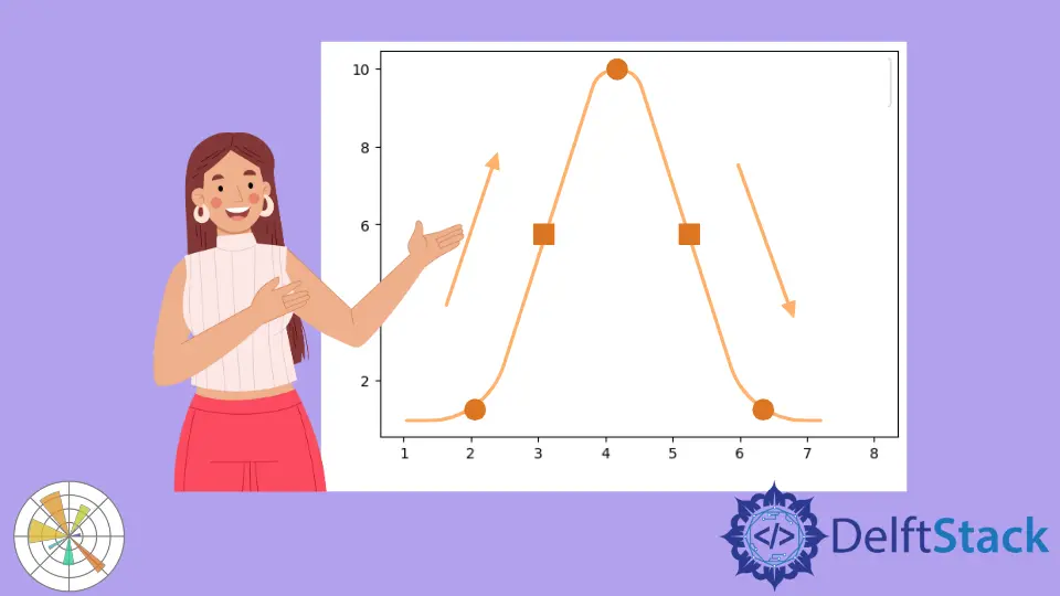 How to Create Animation in Matplotlib