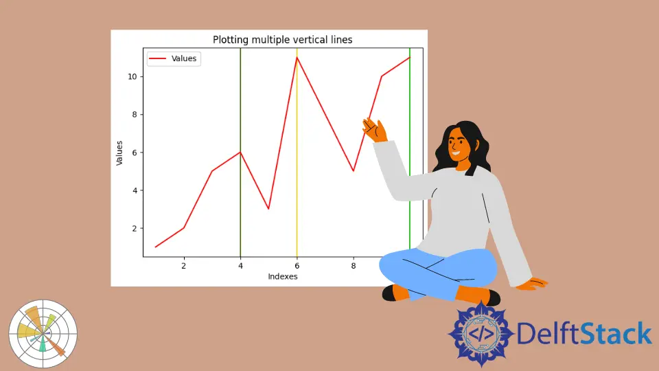 Desenhar linhas verticais em um gráfico Matplotlib