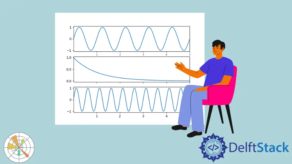 Matplotlib sharex Parameter