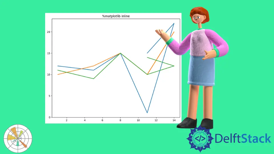 Magische Funktion Inline in Matplotlib