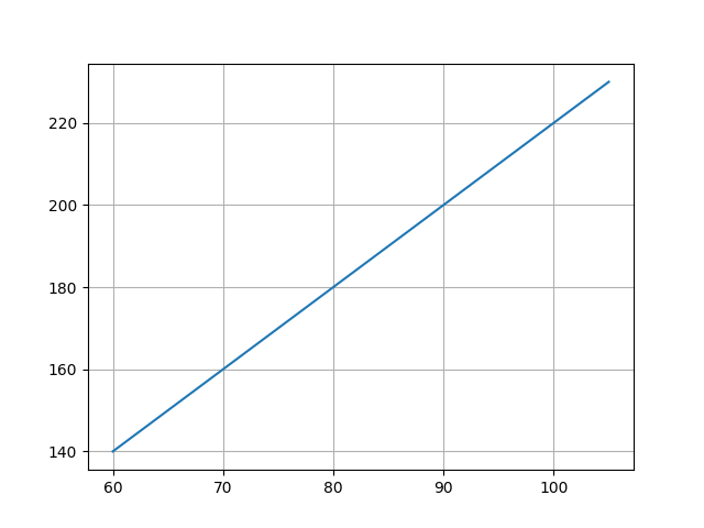 Matplotlib PyCharm | Delft Stack