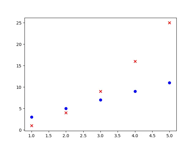 Matplotlib 2D scatter plot