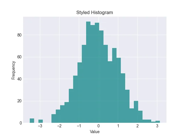 Matplotlib Add Styles to Histogram Colors