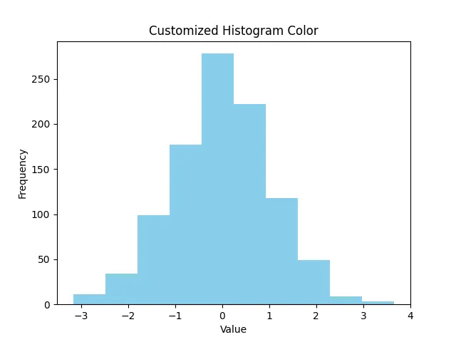 Matplotlib Customizing Histogram Colors