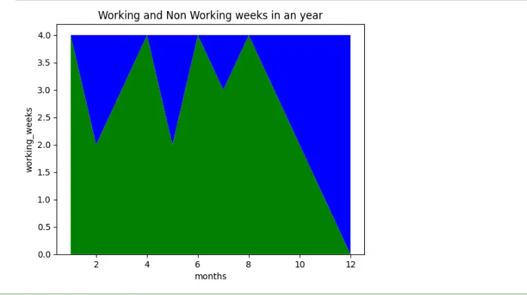 How to Create Stackplot in Matplotlib