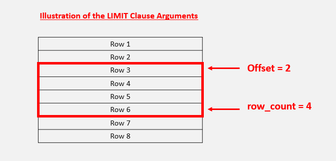 mysql limit rows