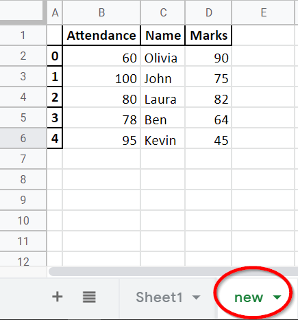 Pandas Dataframe Dataframe To Excel Function Delft Stack