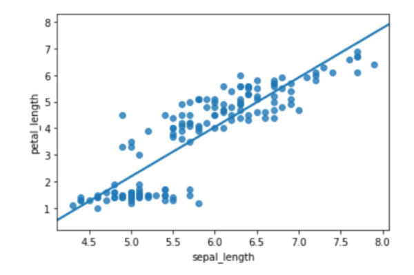 pandas-scatter-plot-regression-line-delft-stack