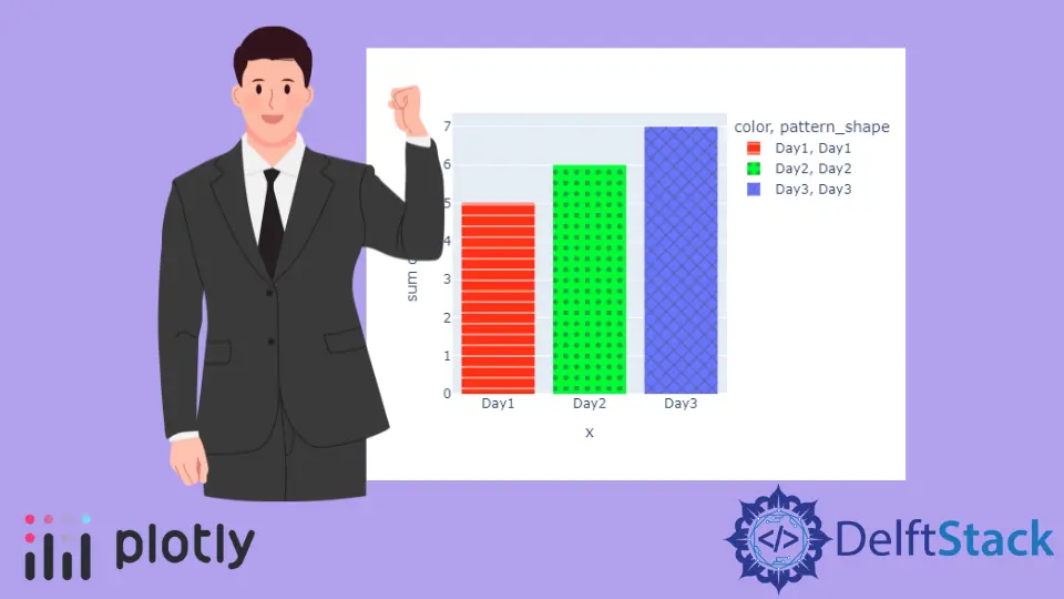 Plotly 直方圖