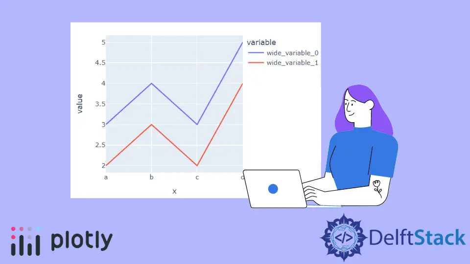 Gráfico de líneas de Plotly