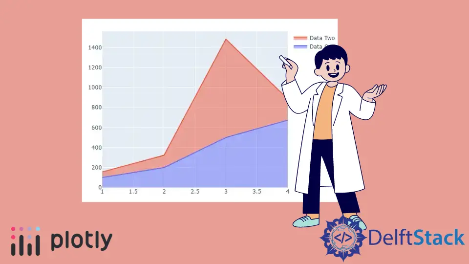 Gráfico de áreas apiladas Plotly