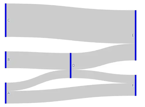 Diagramme Sankey de Plotly