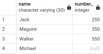 How to Order by Clause in PostgreSQL