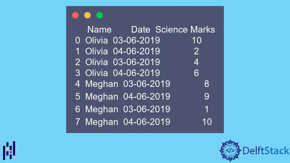 Python Pandas pandas.pivot_table() Function