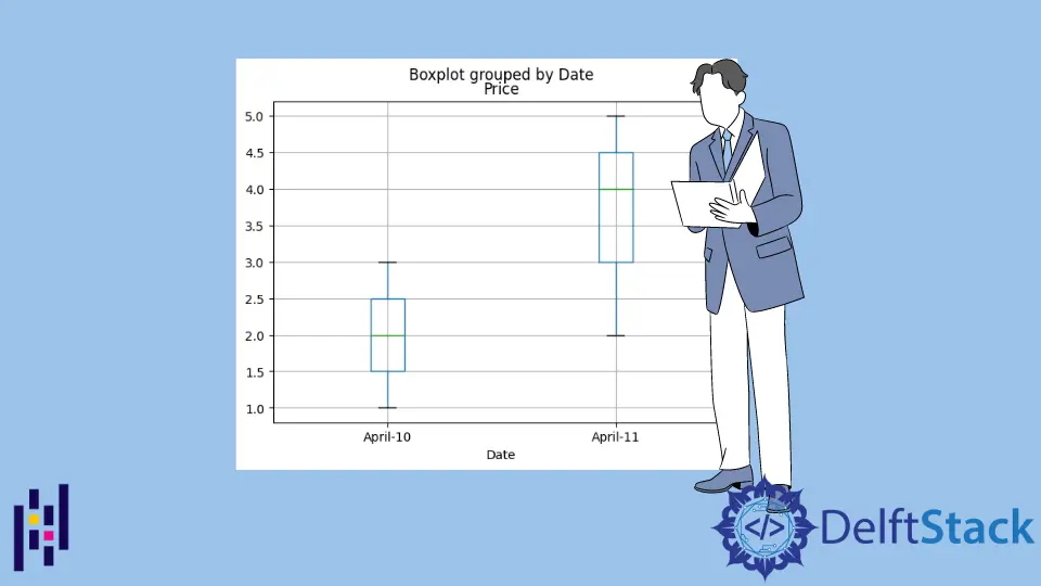 Pandas DataFrame DataFrame.boxplot() Function