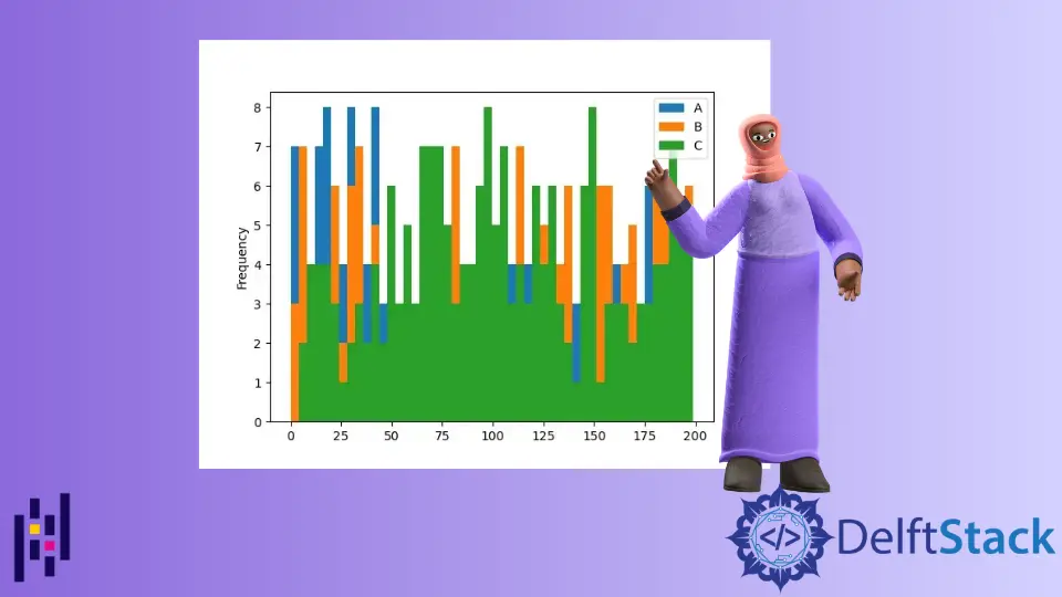 Pandas DataFrame Funzione DataFrame.plot.hist()