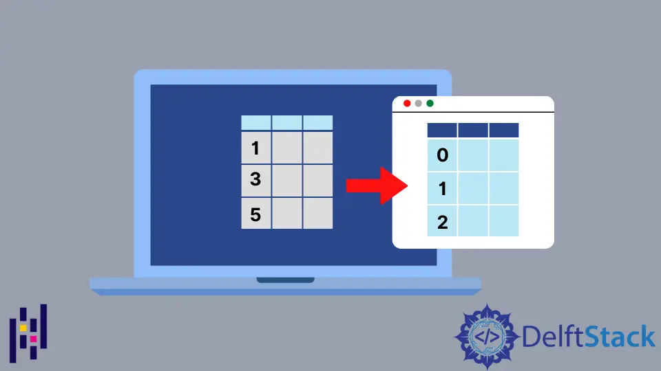 How to Reset Pandas DataFrame Index