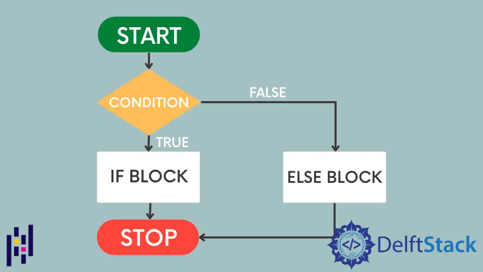 How to Apply the If-Else Condition in a Pandas DataFrame