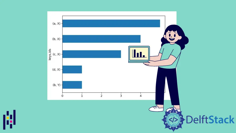 How to Plot Value Counts in Descending Order in Pandas